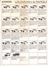 Louwman en Parqui Toyota modellen 1974
